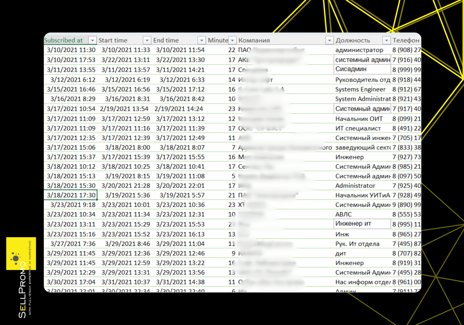 Результаты активностей пользователей (длительность просмотра) у одного из партнёров