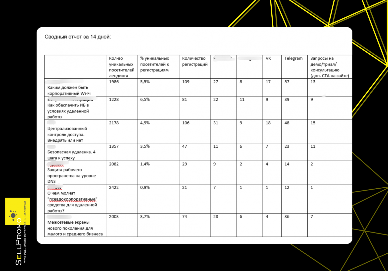 Сводные результаты всей кампании за две недели