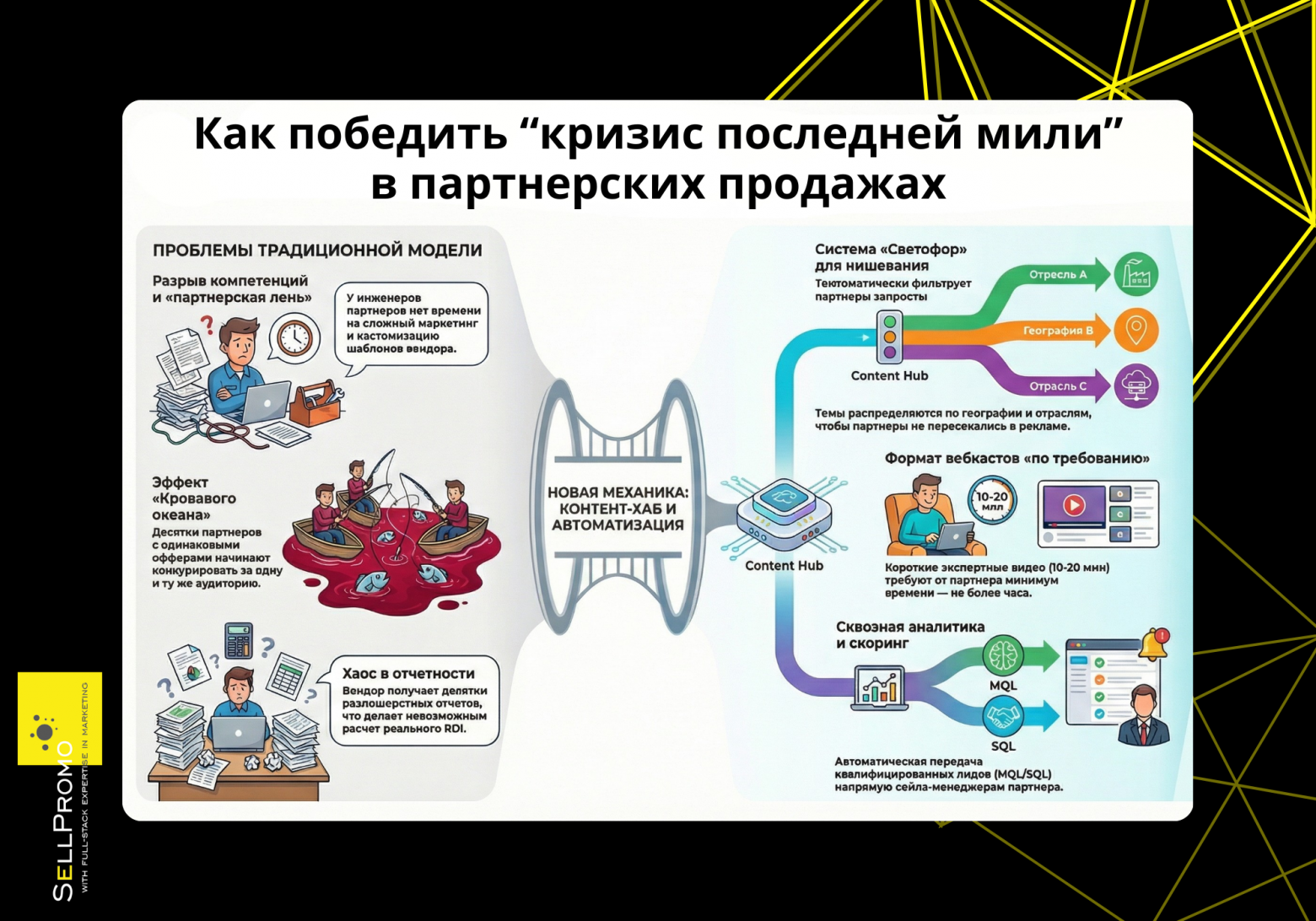 Как победить “кризис последней мили” в партнерских продажах