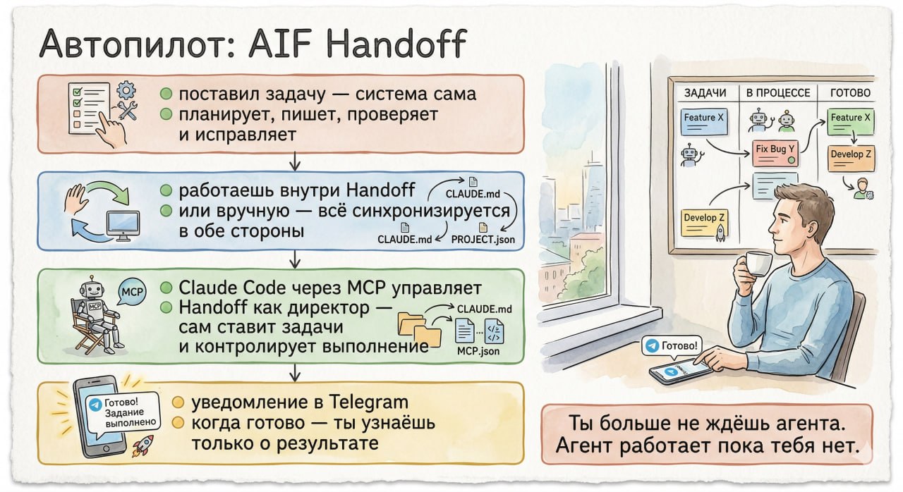 Написал задачу, закрыл ноутбук: агент спланировал, поспорил с ревьюером и прислал PR в Telegram - 3