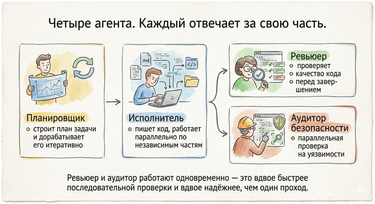 Написал задачу, закрыл ноутбук: агент спланировал, поспорил с ревьюером и прислал PR в Telegram - 4