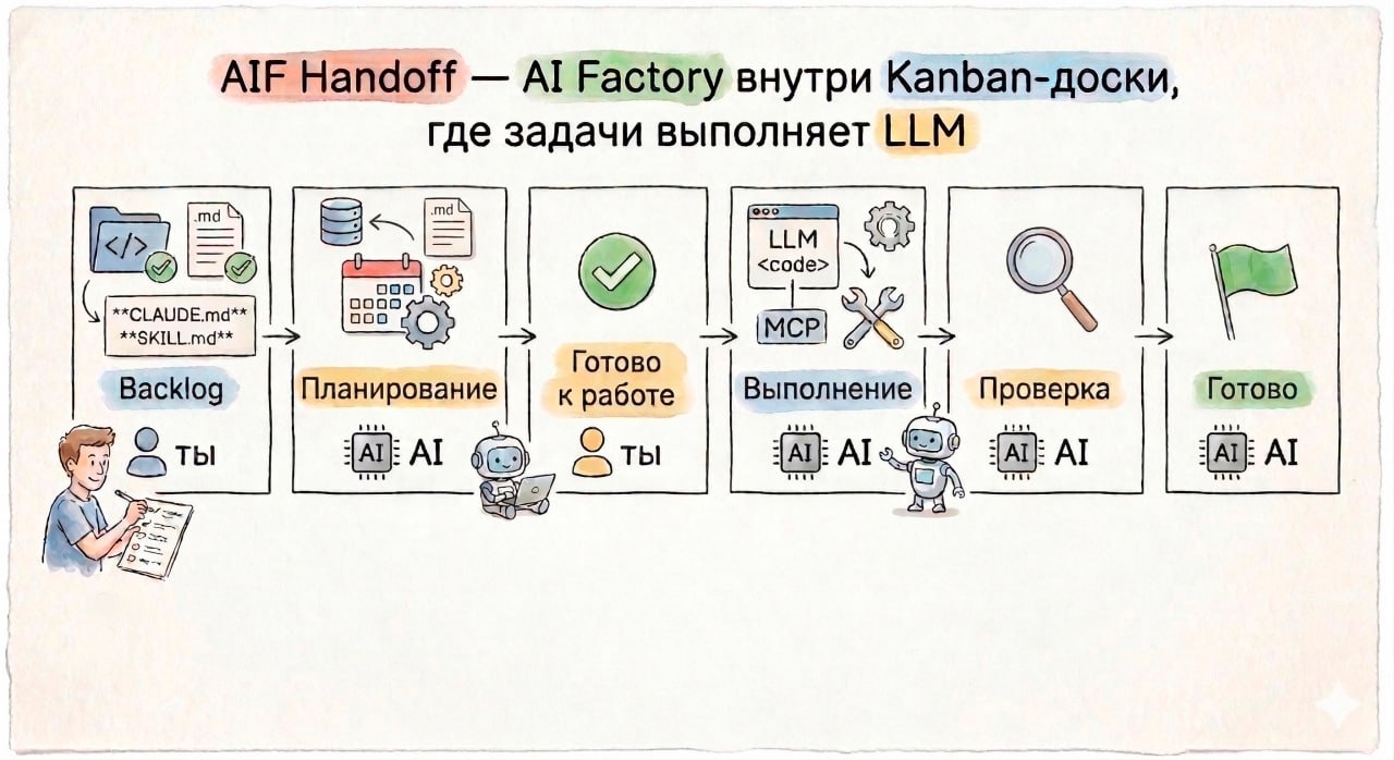 Написал задачу, закрыл ноутбук: агент спланировал, поспорил с ревьюером и прислал PR в Telegram - 5