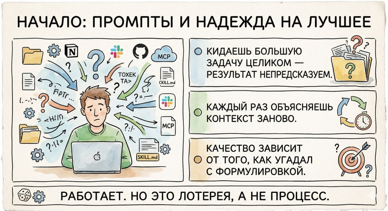 Написал задачу, закрыл ноутбук: агент спланировал, поспорил с ревьюером и прислал PR в Telegram - 1