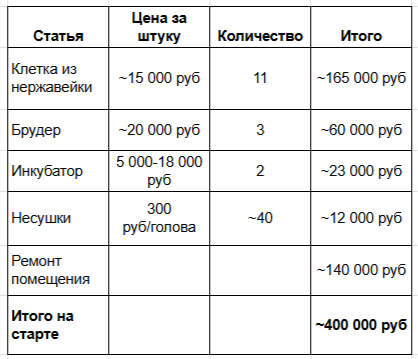 У меня ферма на 500 голов, но параллельно я работаю ночным оператором котельной - 2