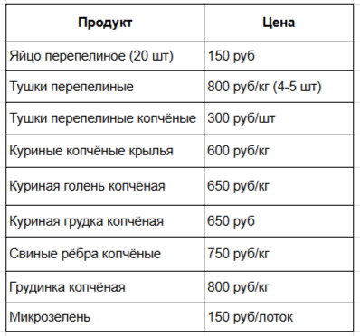 Я закладываю в инкубатор 314 яиц, жду 17 дней и получаю 22 тыс чистыми в месяц - 14