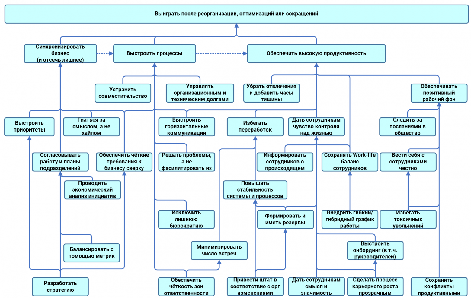 12 проблем с отбором резюме: чиним найм по науке - 6