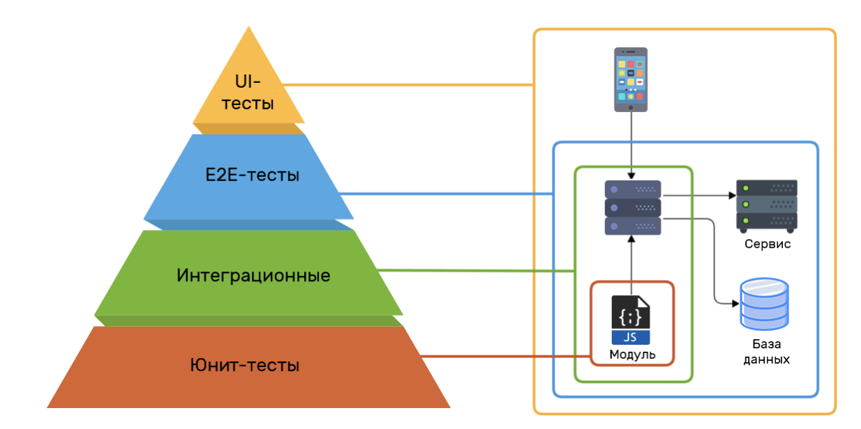 Как разрабатывать интеграционные решения в крупных компаниях: методология и артефакты - 6