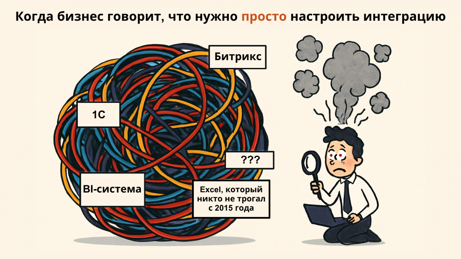 Как разрабатывать интеграционные решения в крупных компаниях: методология и артефакты - 1