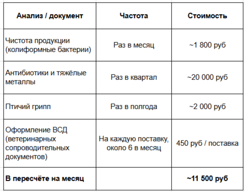 Как разработчик лабораторного оборудования стал выращивать птицу в томской деревне - 11