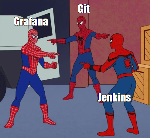 Три системы, три источника данных, ни одна не знает про остальные. Lead Time живёт в Git, деплои — в Jenkins, инциденты — в Grafana. Пока не свяжете события между собой — метрики считаете вслепую