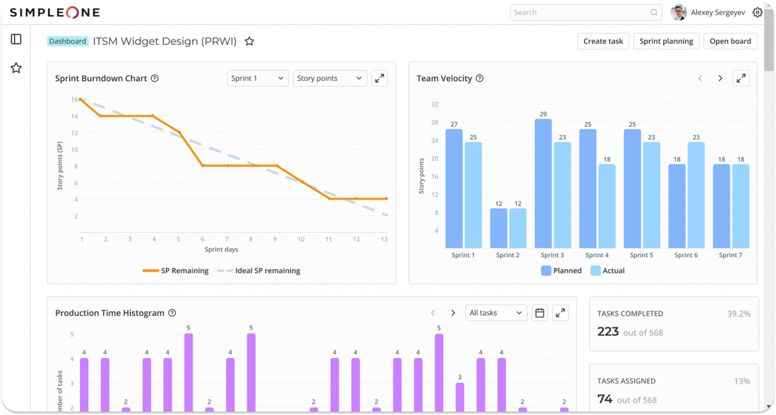 Дашборд SimpleOne SDLC: burndown, velocity по спринтам и время в продакшене — тот самый baseline, с которого начинается осмысленное измерение. Не идеальная телеметрия, но уже не «из головы, в общем-то»