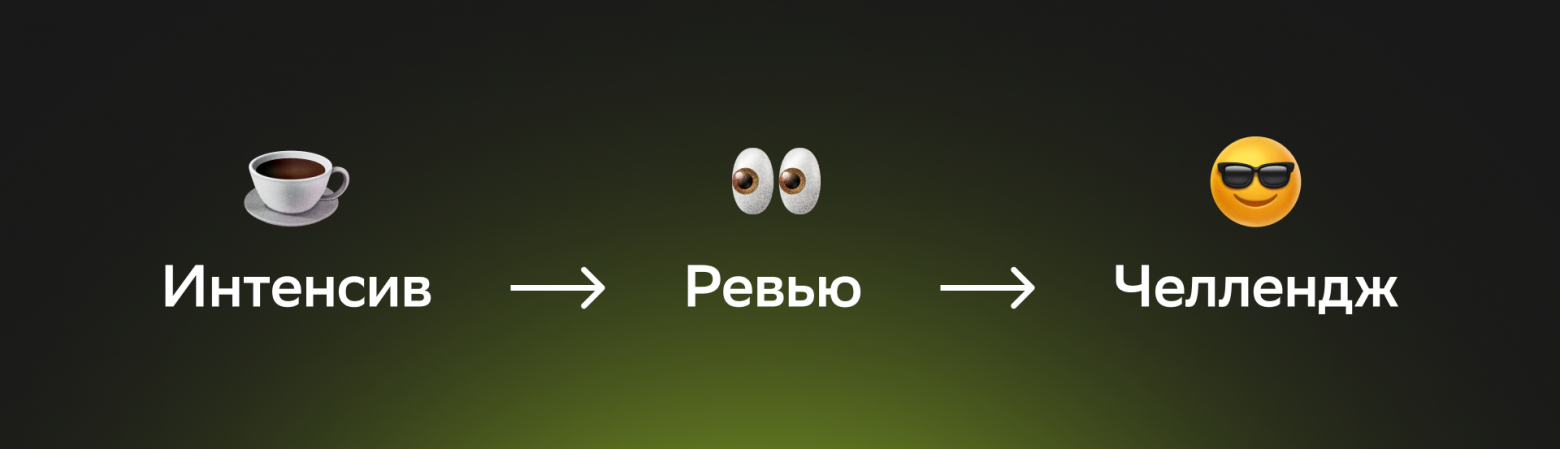 Интенсив в плацкарте и ИИ в ревью: как устроена продуктовая культура в 2ГИС - 2