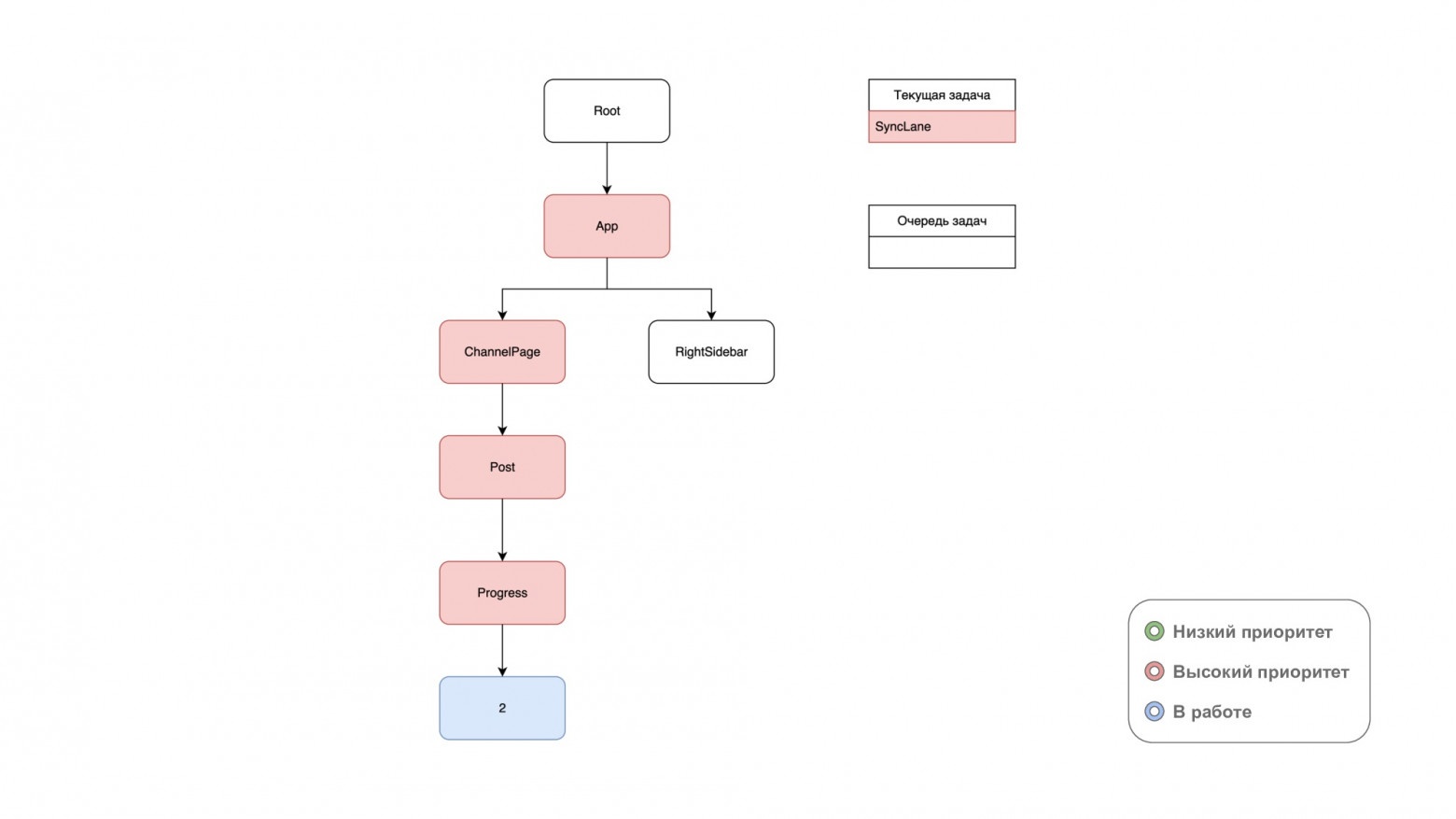 Как я две недели дебажил React: история одного голосового - 11