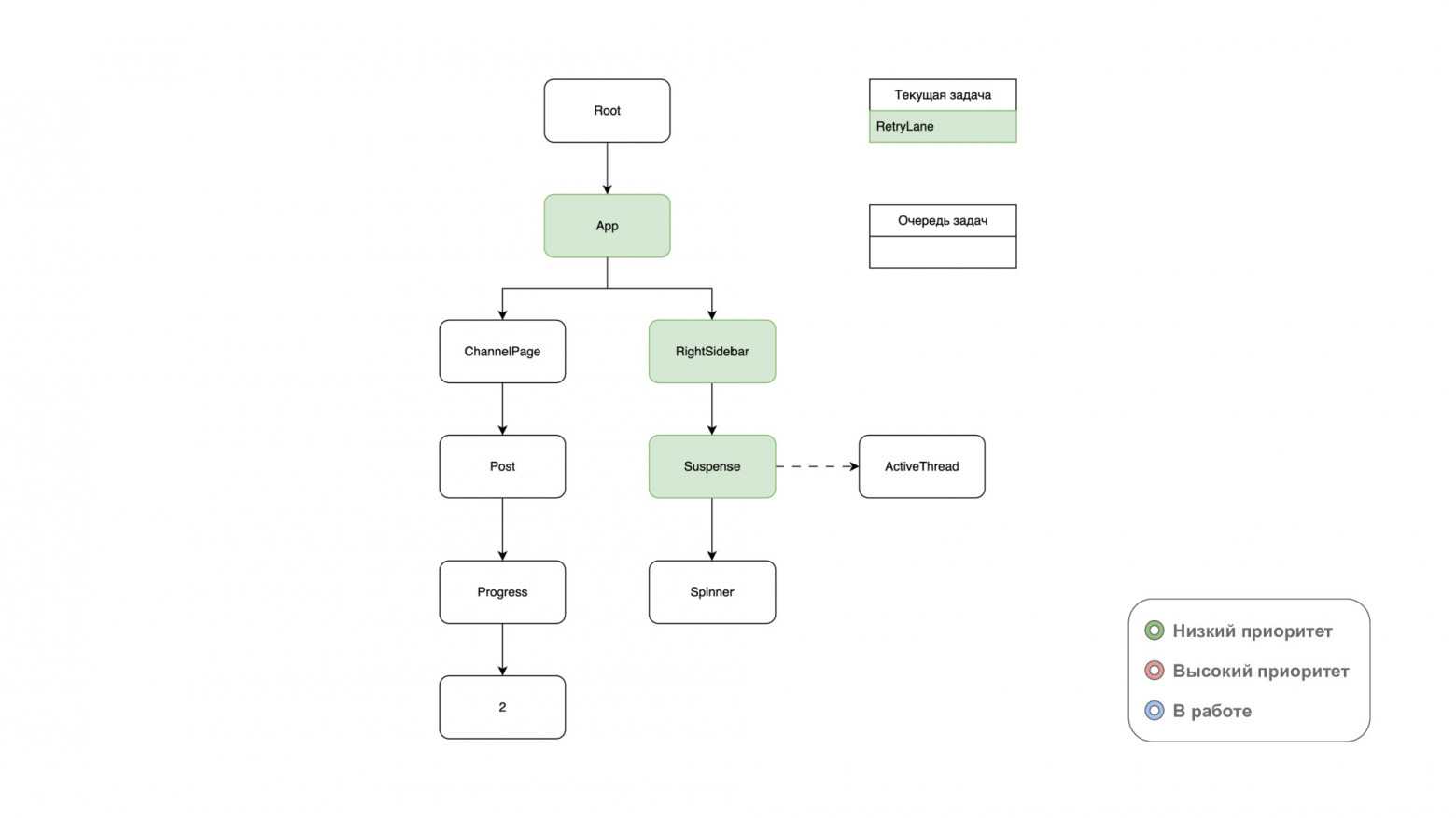 Как я две недели дебажил React: история одного голосового - 12