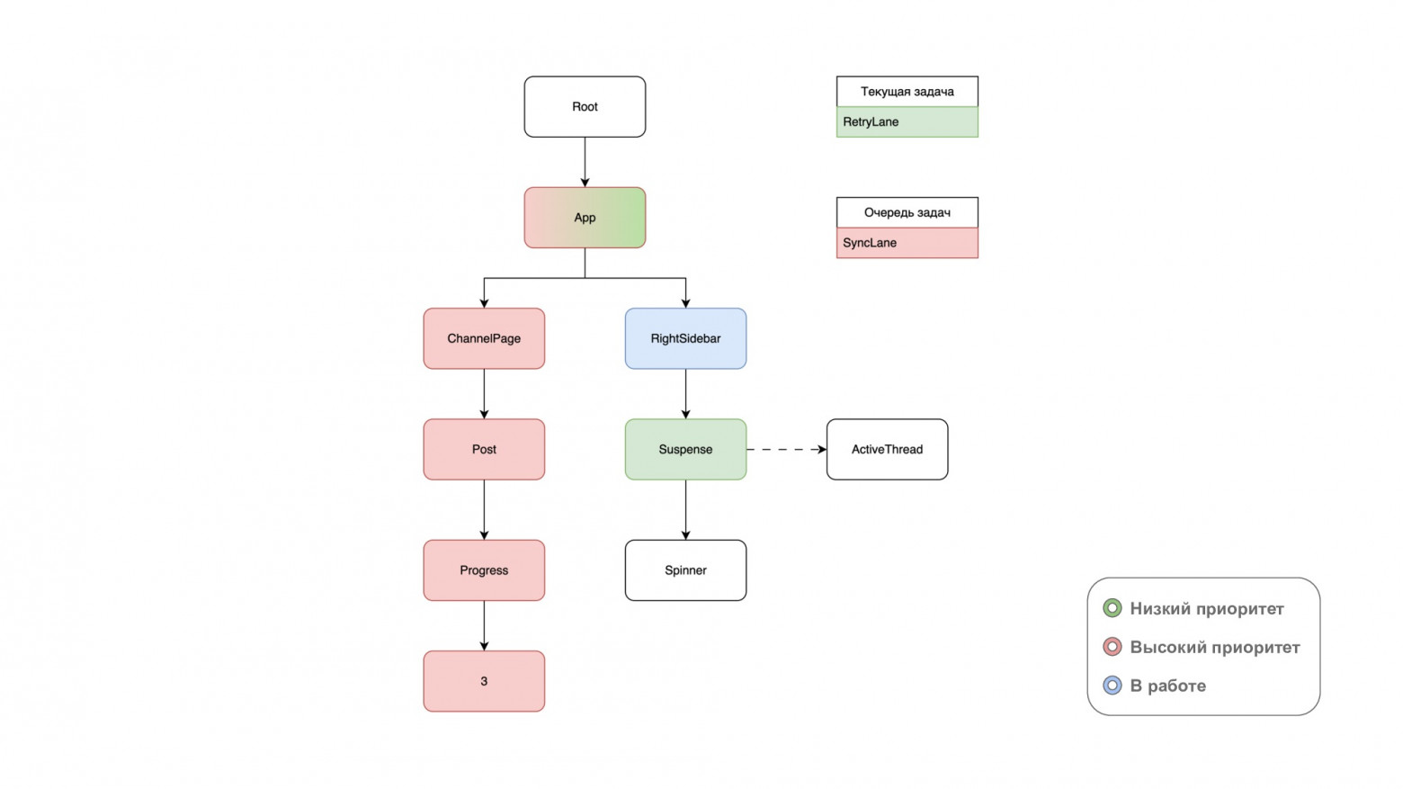 Как я две недели дебажил React: история одного голосового - 15