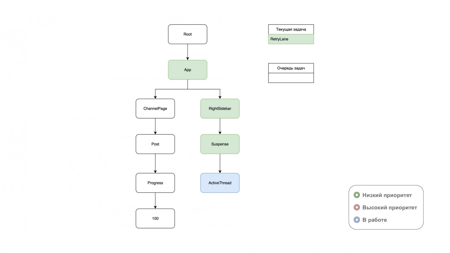 Как я две недели дебажил React: история одного голосового - 16
