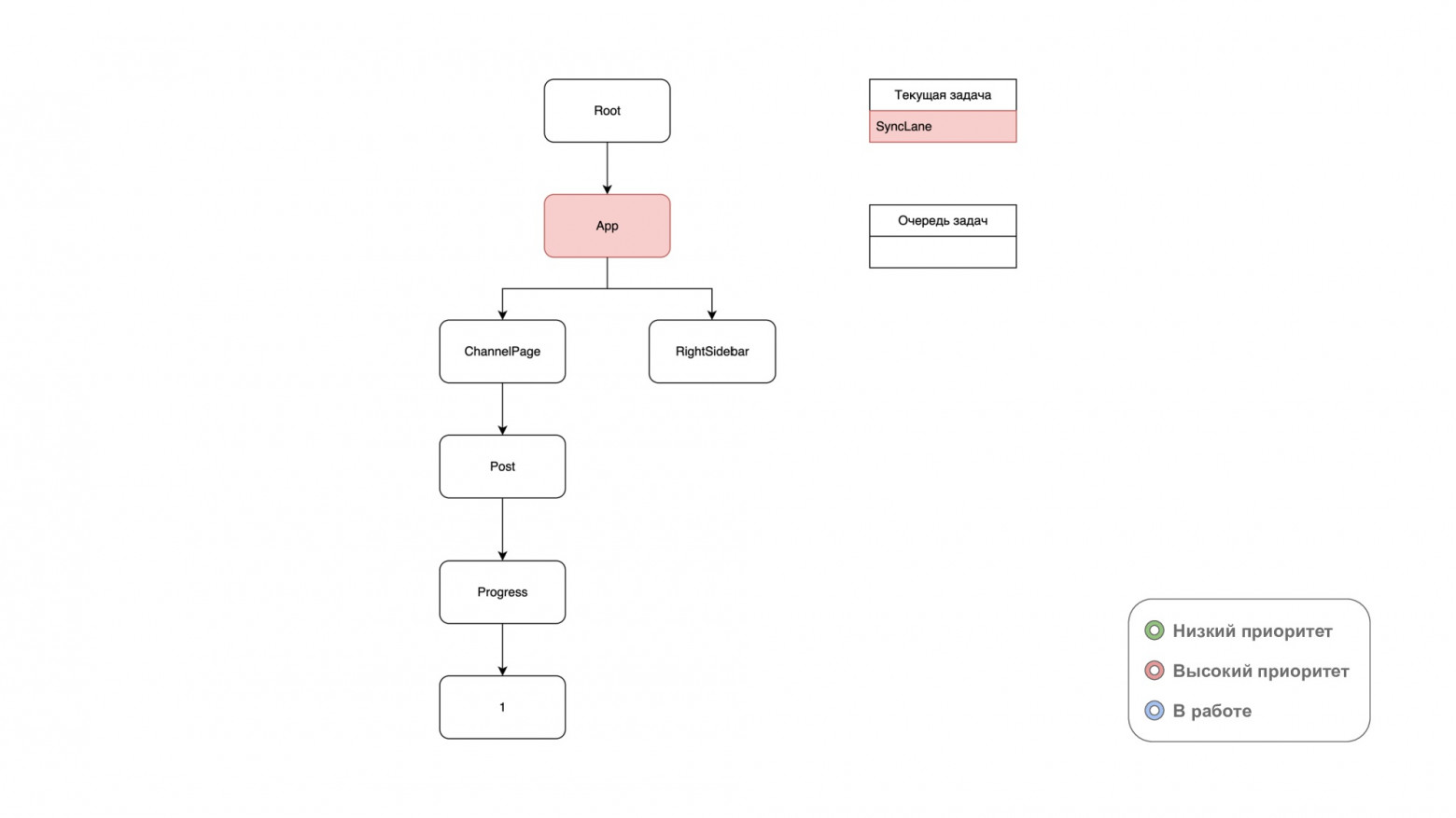 Как я две недели дебажил React: история одного голосового - 9