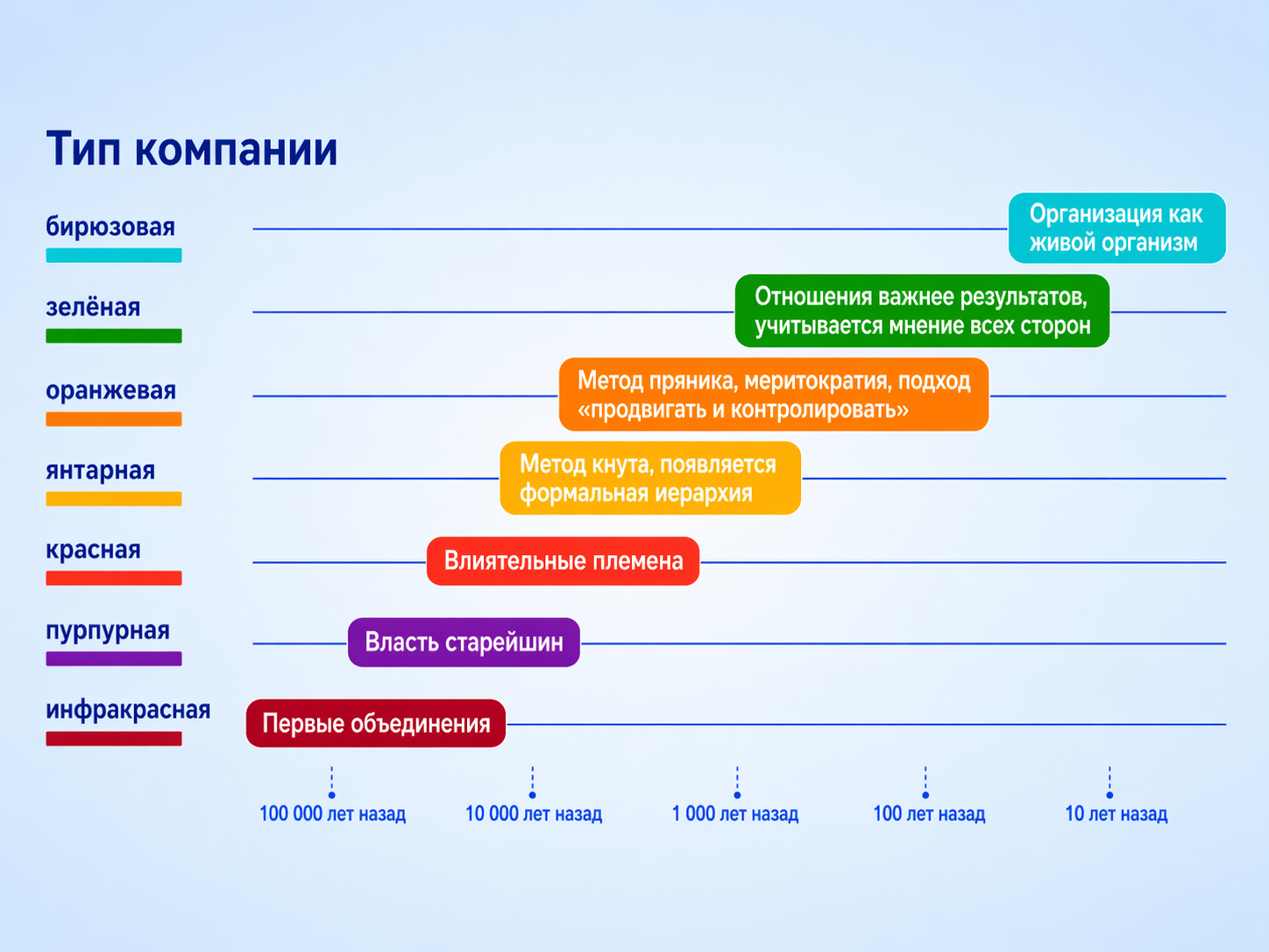 Типы компаний