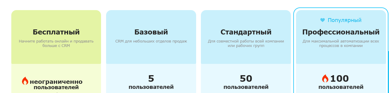 Ищем бесплатную альтернативу Телеграм и WhatsApp*. Тестим мессенджер в Битрикс24 в издательстве настольных игр - 3