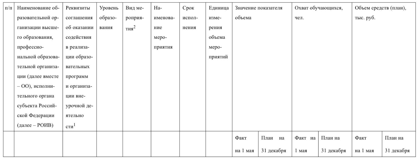Переаккредитация ИТ-компаний в 2026 году. Что изменилось? - 5