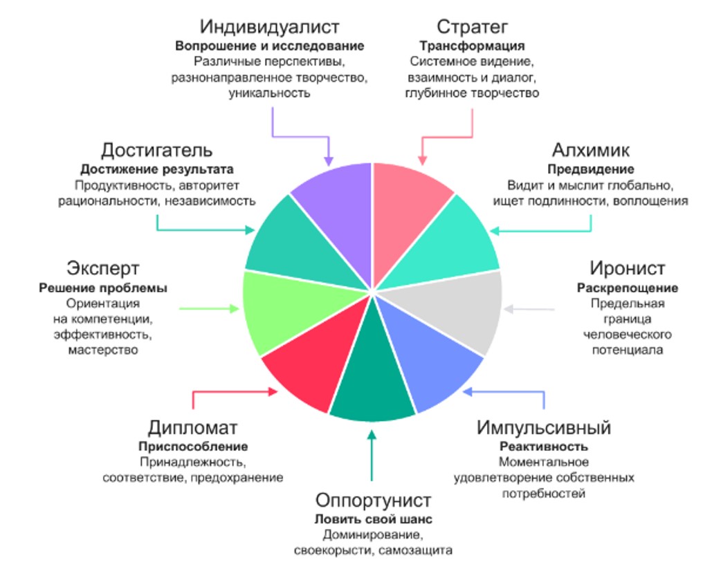 Кризис «переходного» возраста в управлении проектами: история преодоления - 2