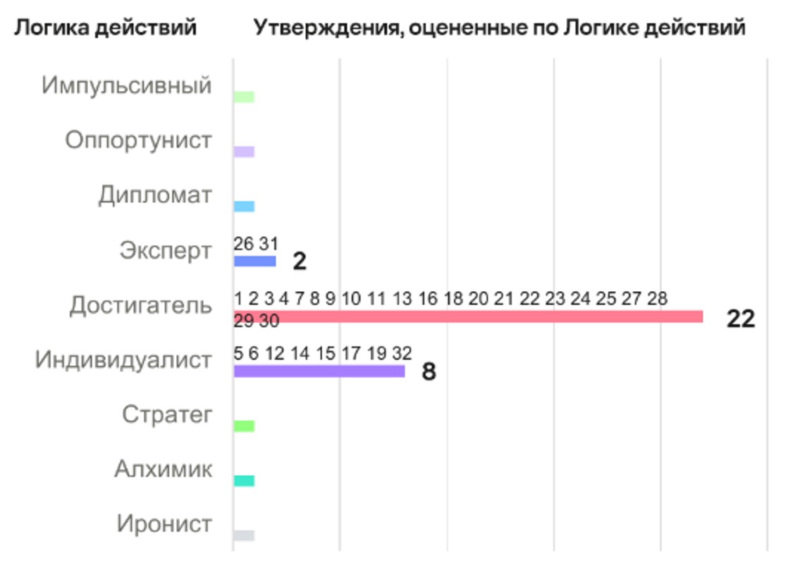 Кризис «переходного» возраста в управлении проектами: история преодоления - 3