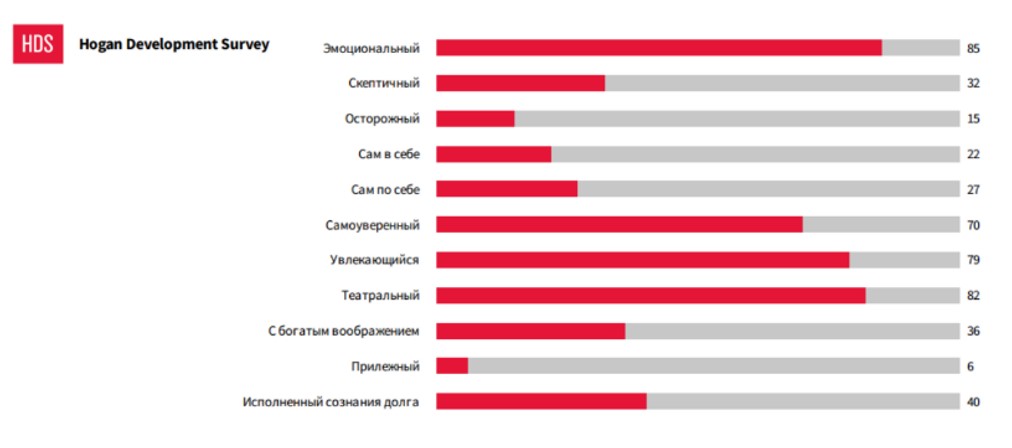 Кризис «переходного» возраста в управлении проектами: история преодоления - 1