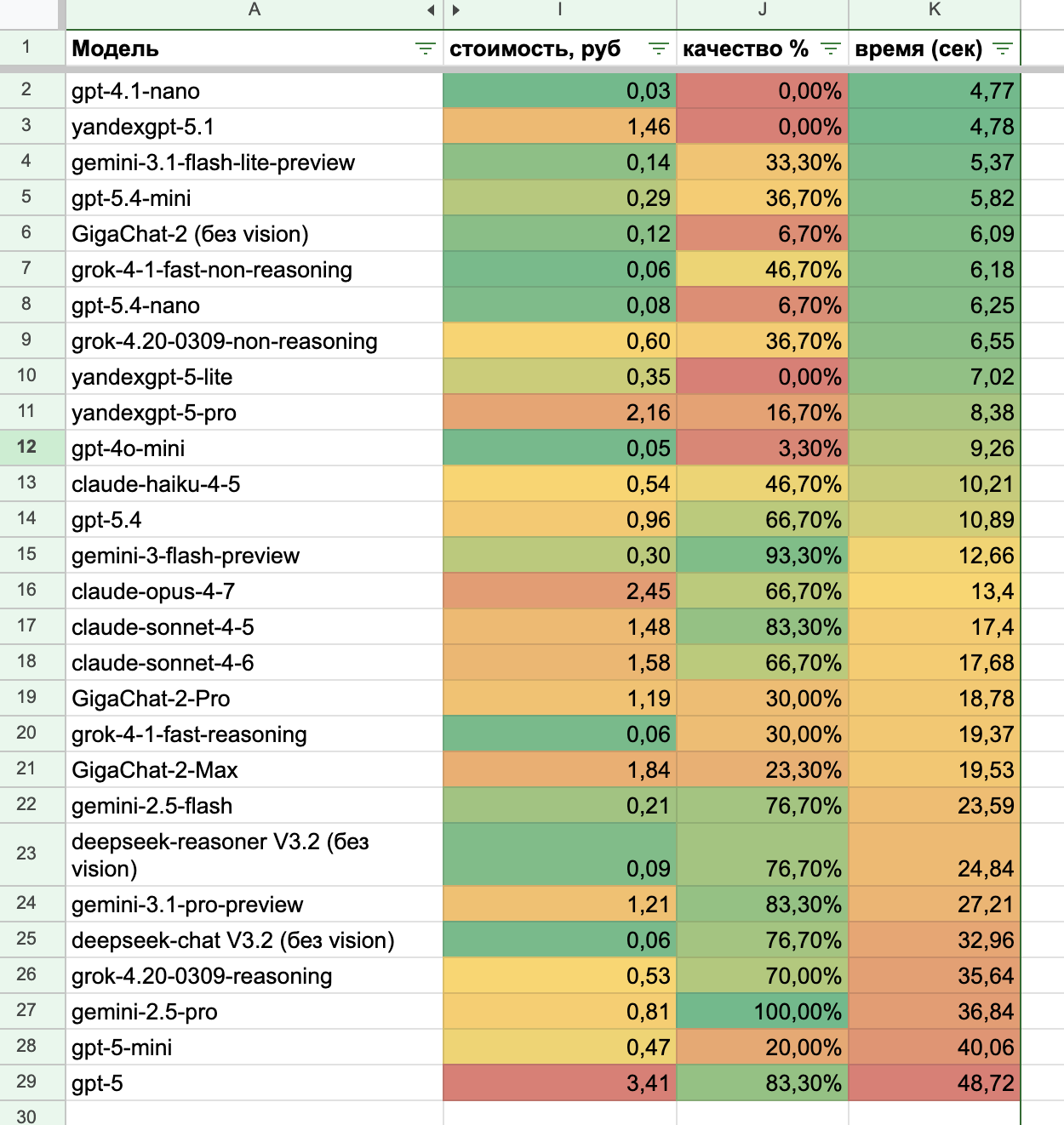 Сортировка по времени ответа