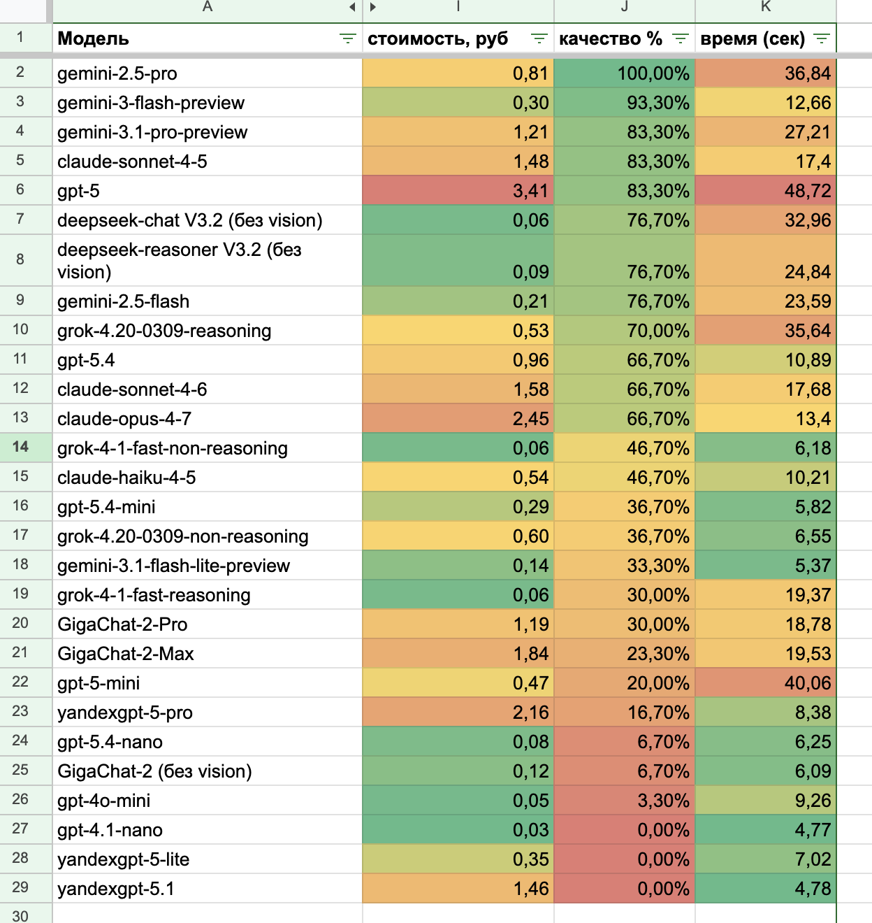 Сортировка по качеству