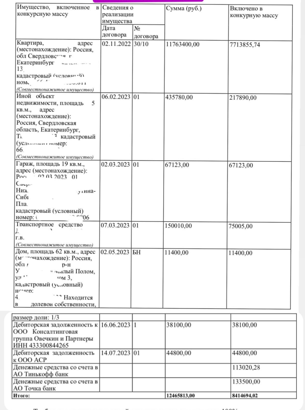 Даже единственное жилье, которое было в залоге, тоже ушло с молотка