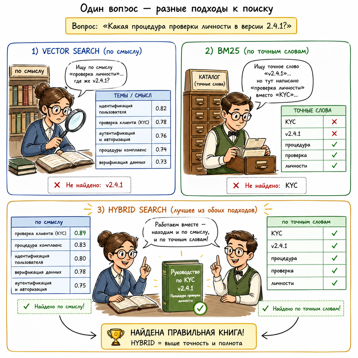 10 актуальных RAG-подходов: какие реально полезны и когда их применять? - 3