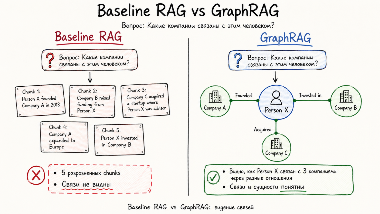 10 актуальных RAG-подходов: какие реально полезны и когда их применять? - 6