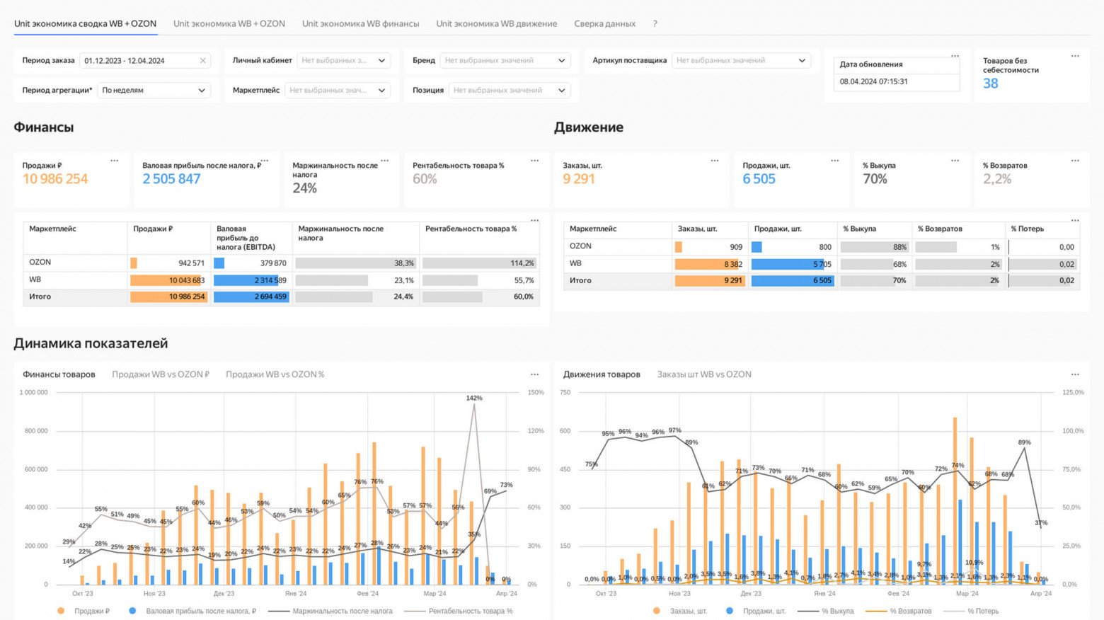 яндекс datalends