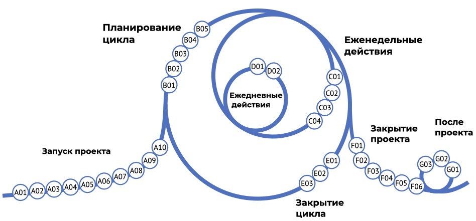 Рисунок 1. Схема P3.express