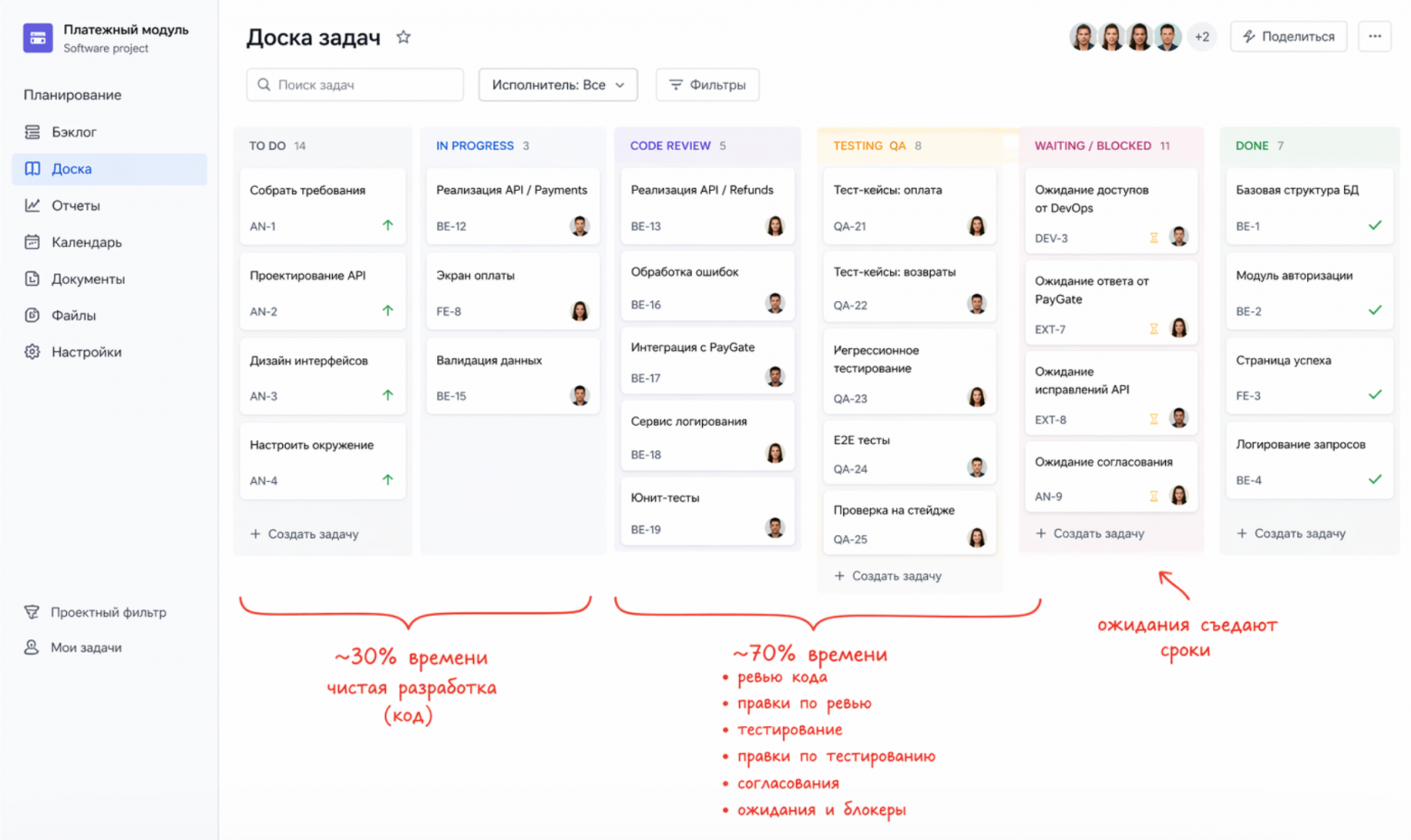 Почему сроки в IT почти всегда срываются. И почему, кажется, это всех устраивает - 7