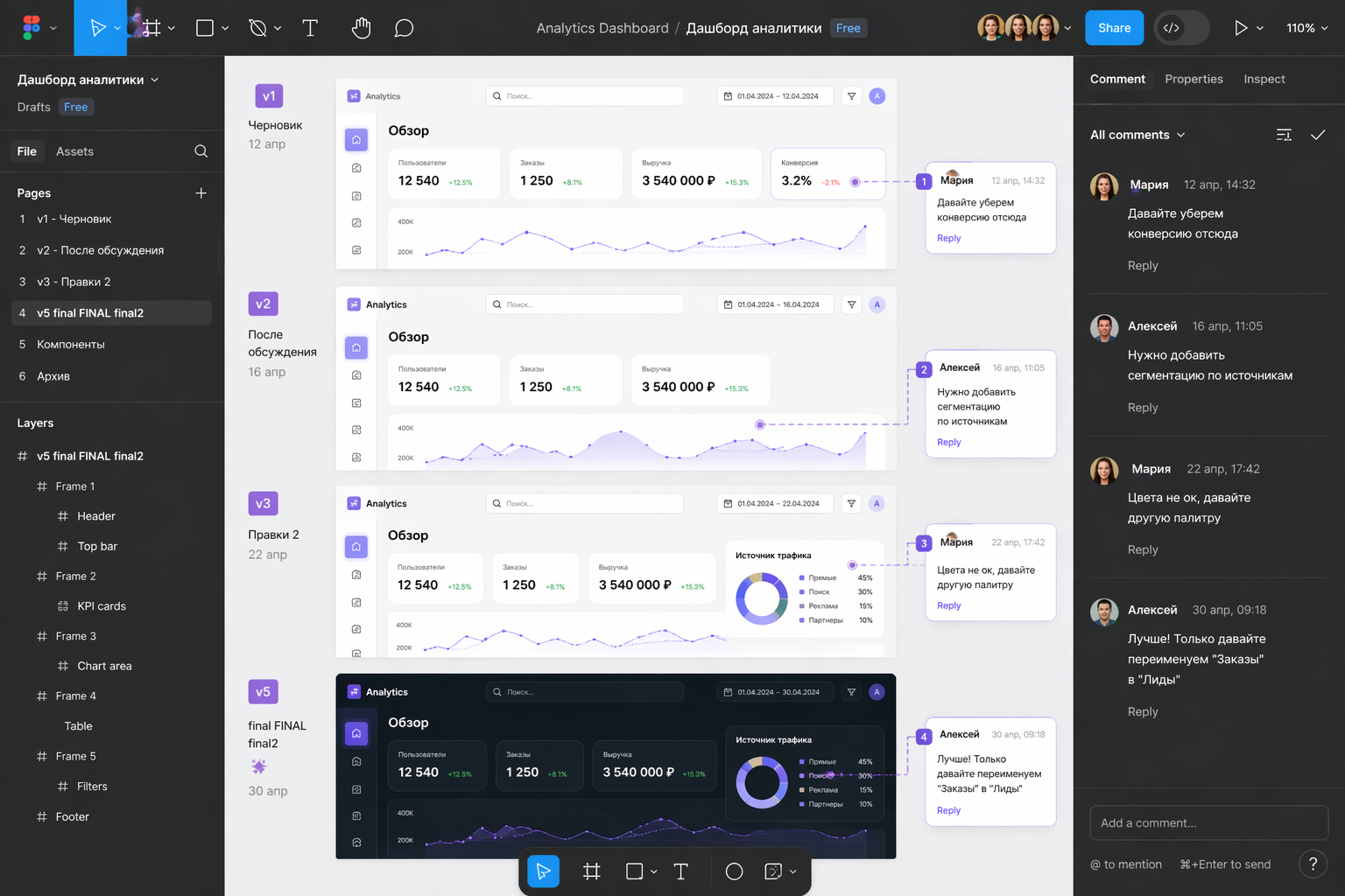 Почему сроки в IT почти всегда срываются. И почему, кажется, это всех устраивает - 8