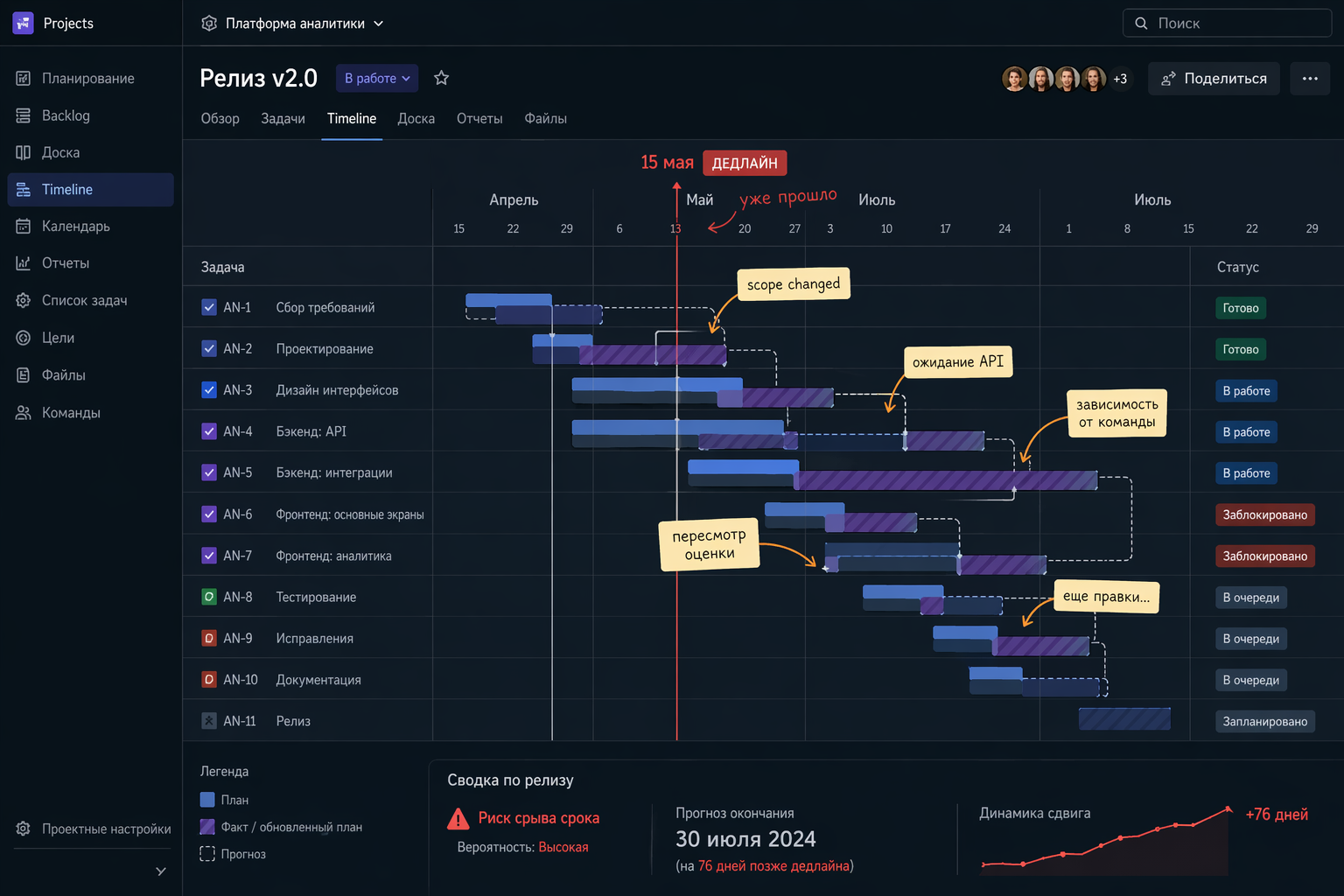 Почему сроки в IT почти всегда срываются. И почему, кажется, это всех устраивает - 1