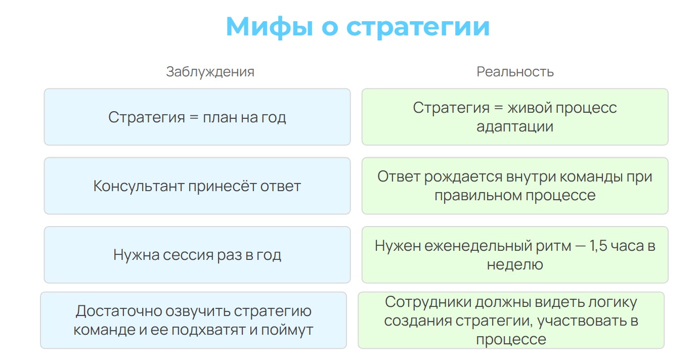 Мифы о стратегии