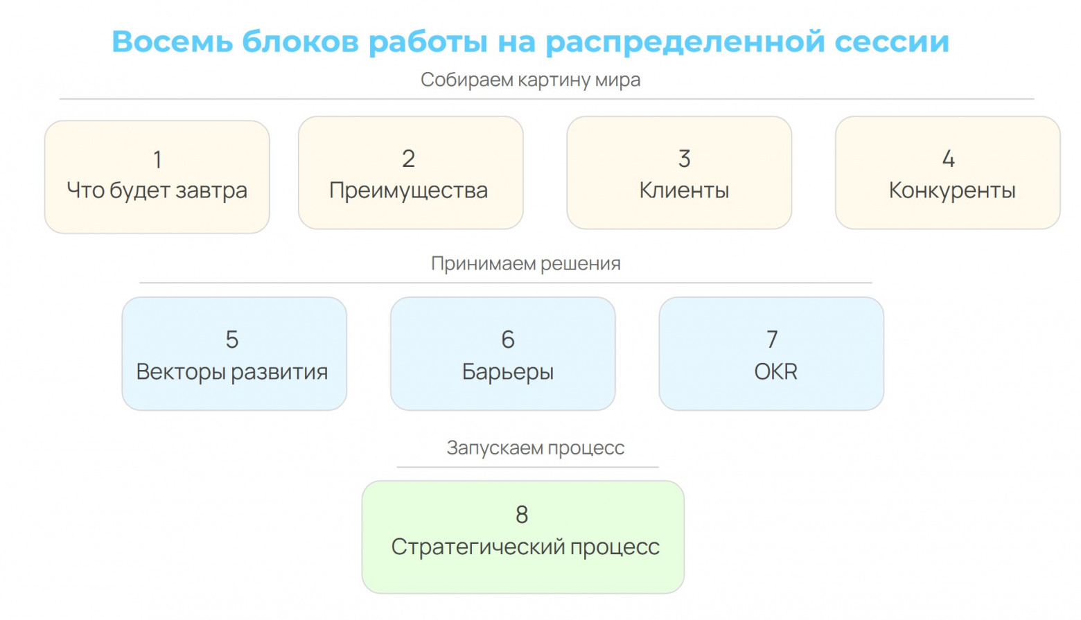 Структура распределенной сессии