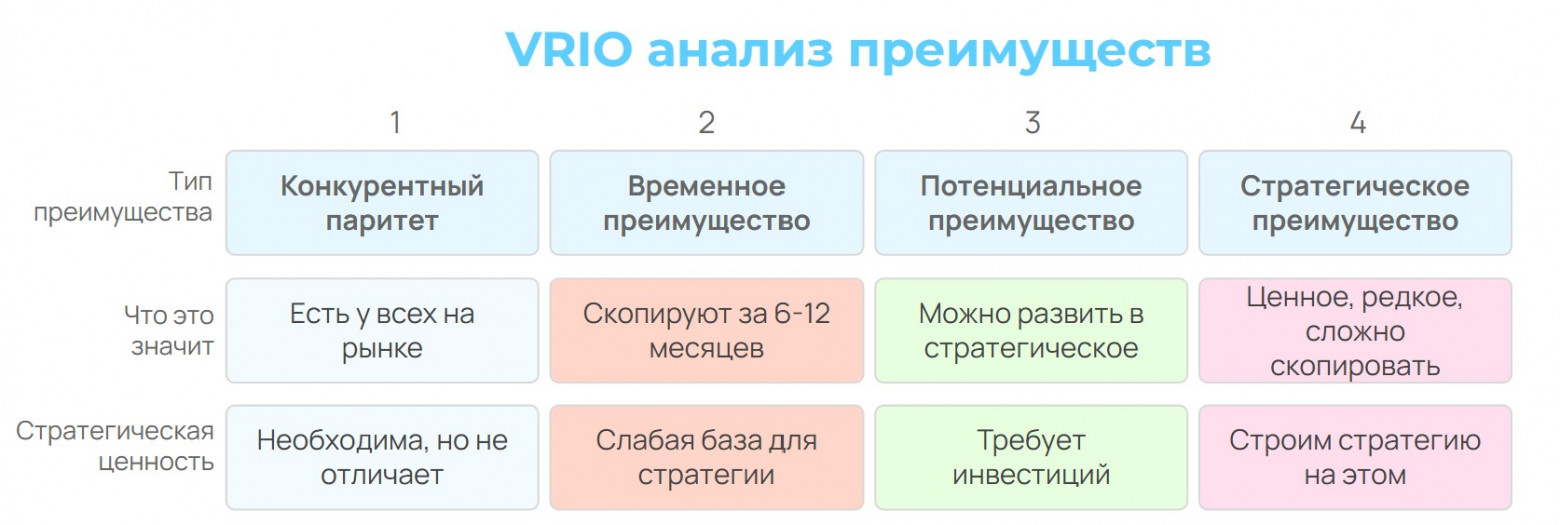 Анализ преимуществ