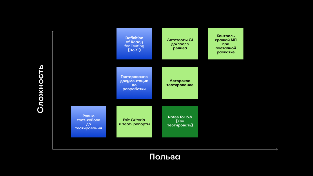 Quality Gates в разработке: делаем качество частью процесса - 5