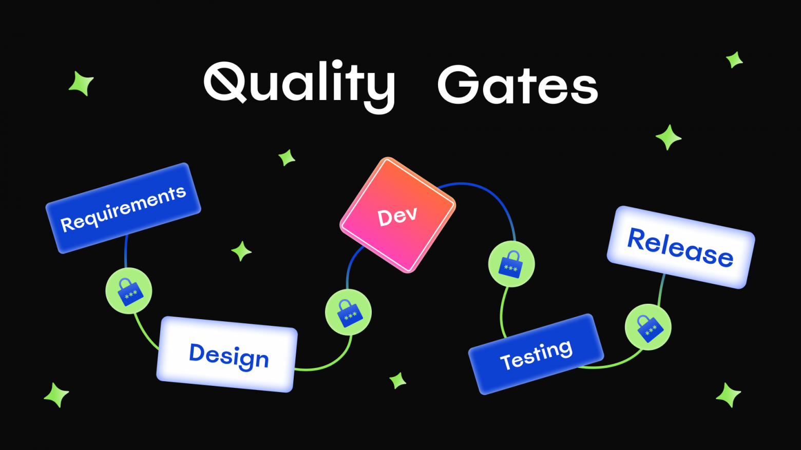 Quality Gates в разработке: делаем качество частью процесса - 1