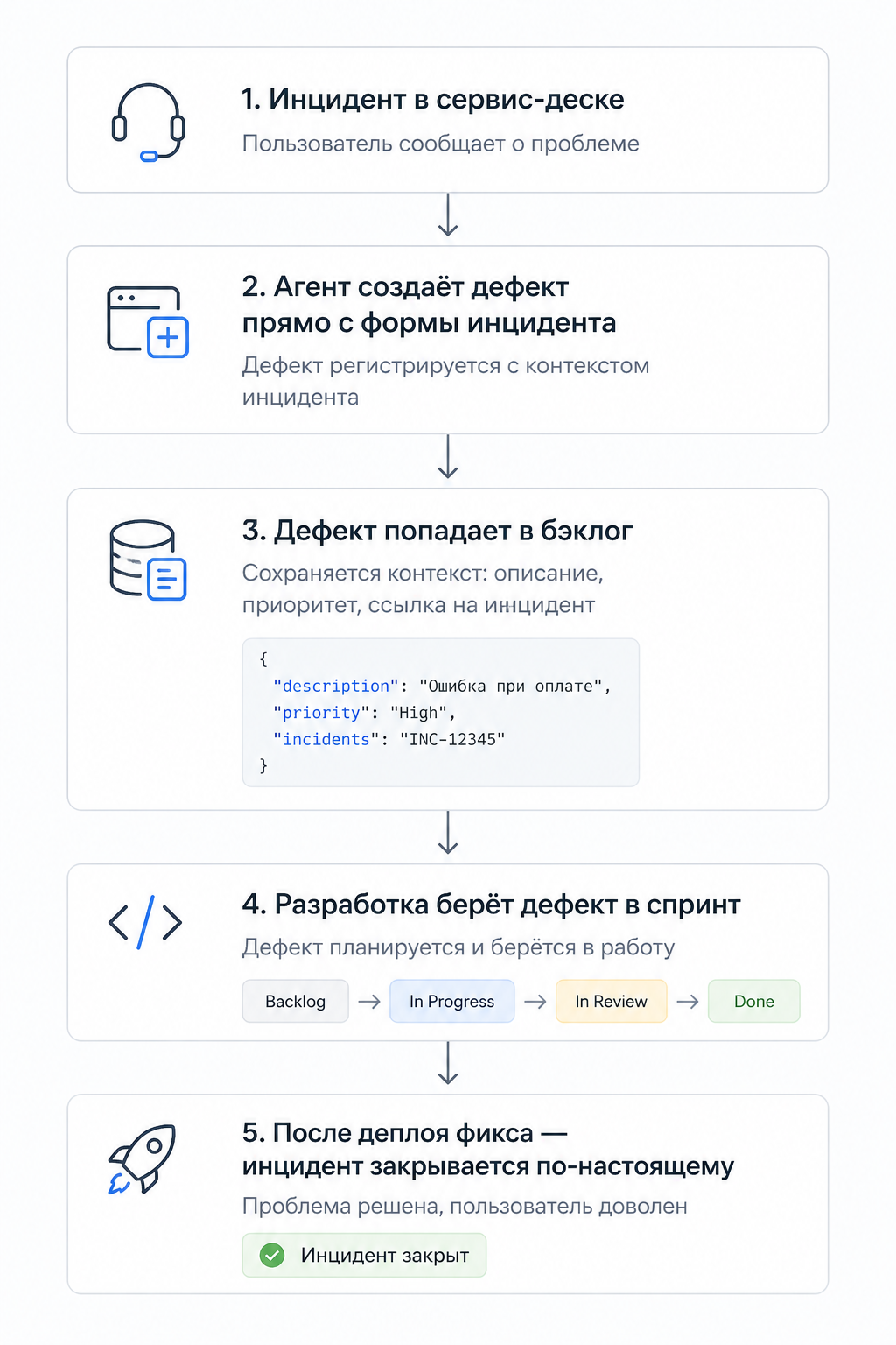 Если инцидент закрыт, это не значит, что проблема решена - 2