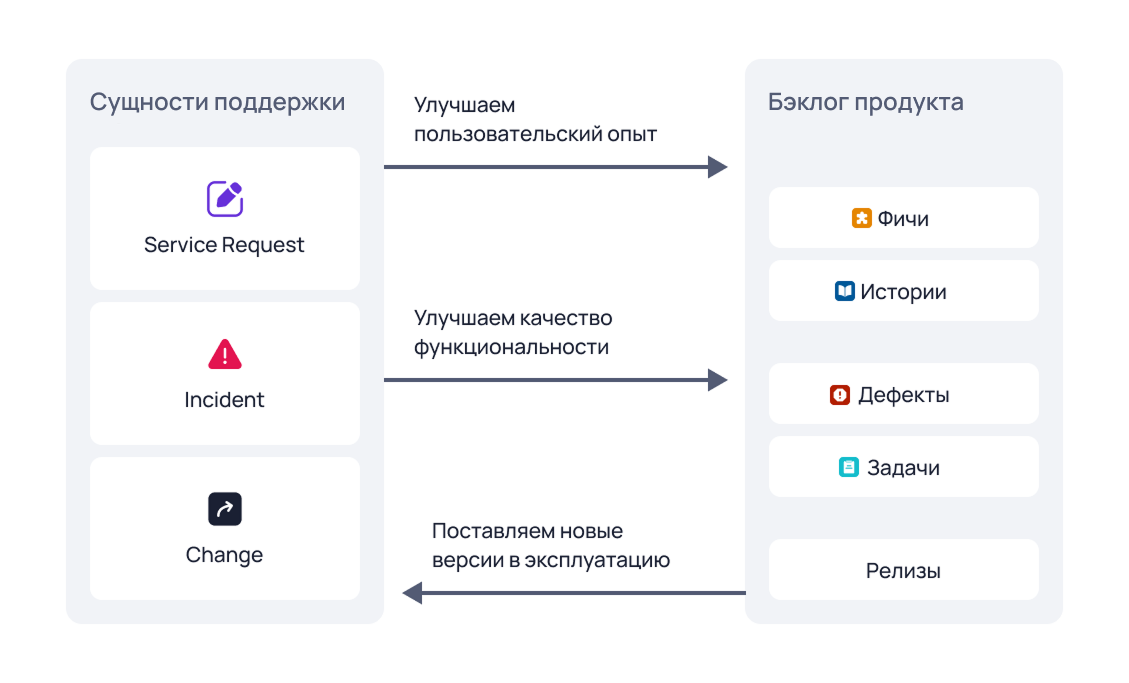 Если инцидент закрыт, это не значит, что проблема решена - 3