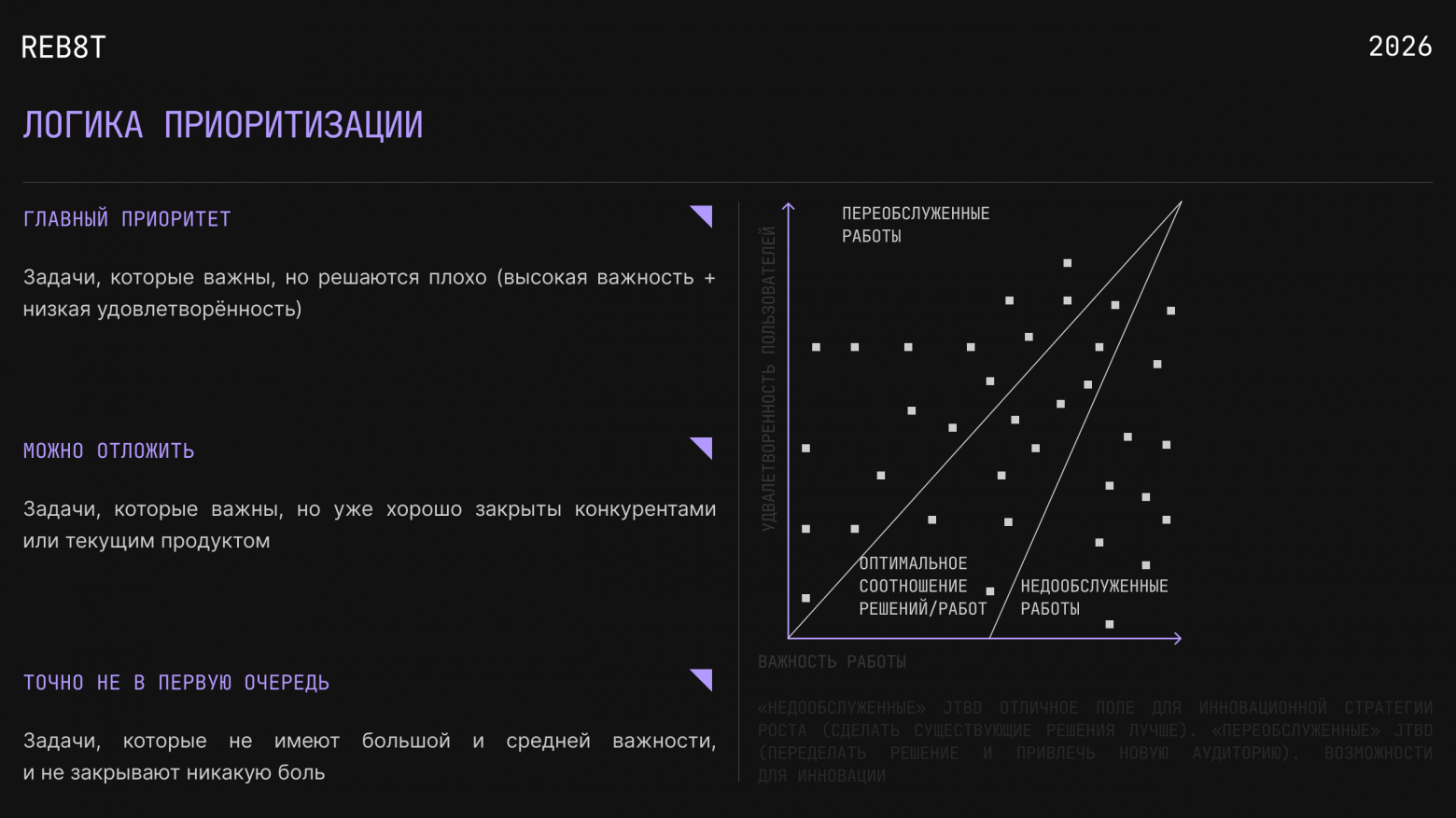 В первую очередь берём в работу то, что важно, но решается плохо. Здесь продукт может обойти конкурентов