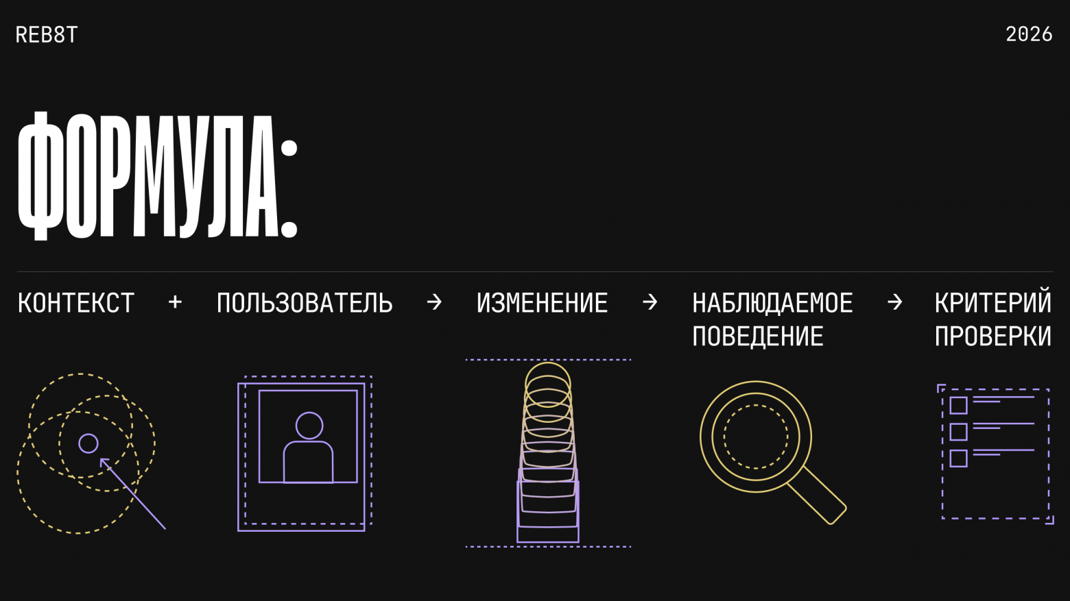 Формула UX-гипотезы