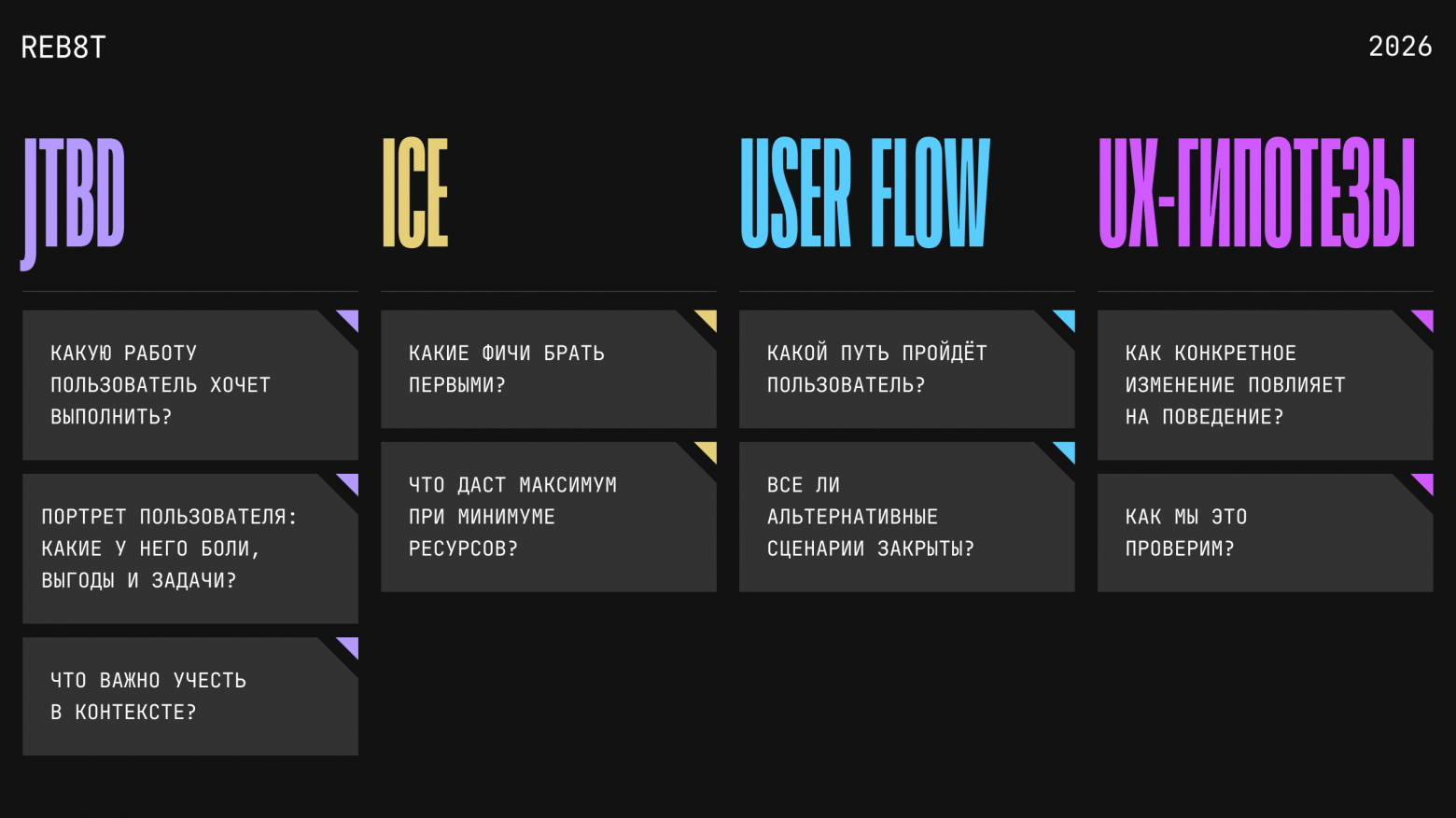 Чек-лист 4 элементов перед запуском продукта