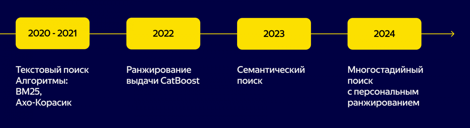 Как закешировать интеллект: LLM Cache в поиске Яндекс Лавки - 2