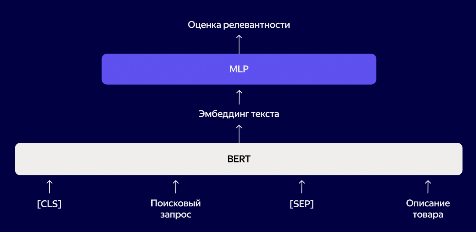 Как закешировать интеллект: LLM Cache в поиске Яндекс Лавки - 4