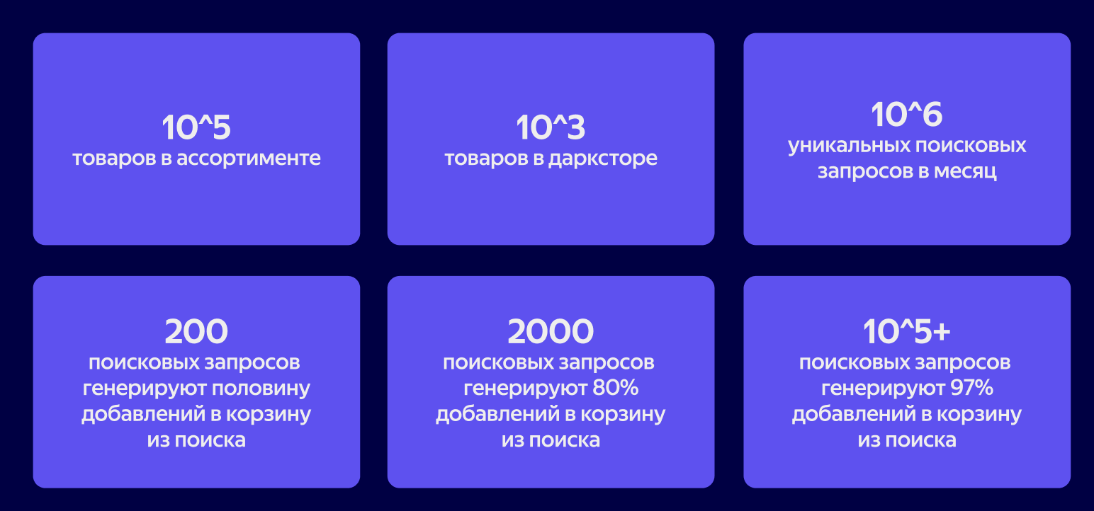 Как закешировать интеллект: LLM Cache в поиске Яндекс Лавки - 6
